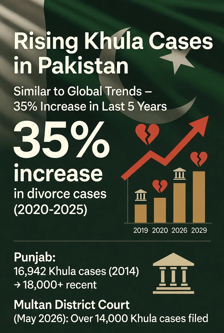 طلاق کیسے لیں، عدالت سے طلاق لینے کا طریقہ