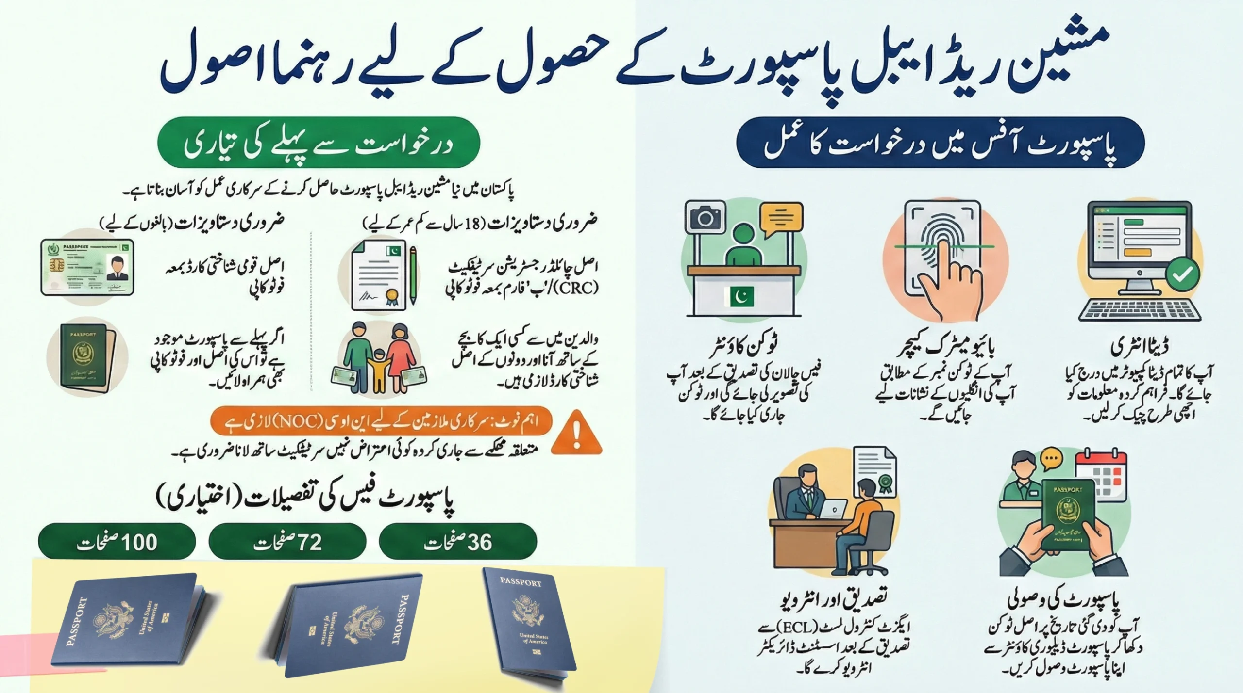 DGI&P application steps,NADRA verification for passport,Biometric data capture for MRP,Documents needed for passport in Pakistan,Passport token number process