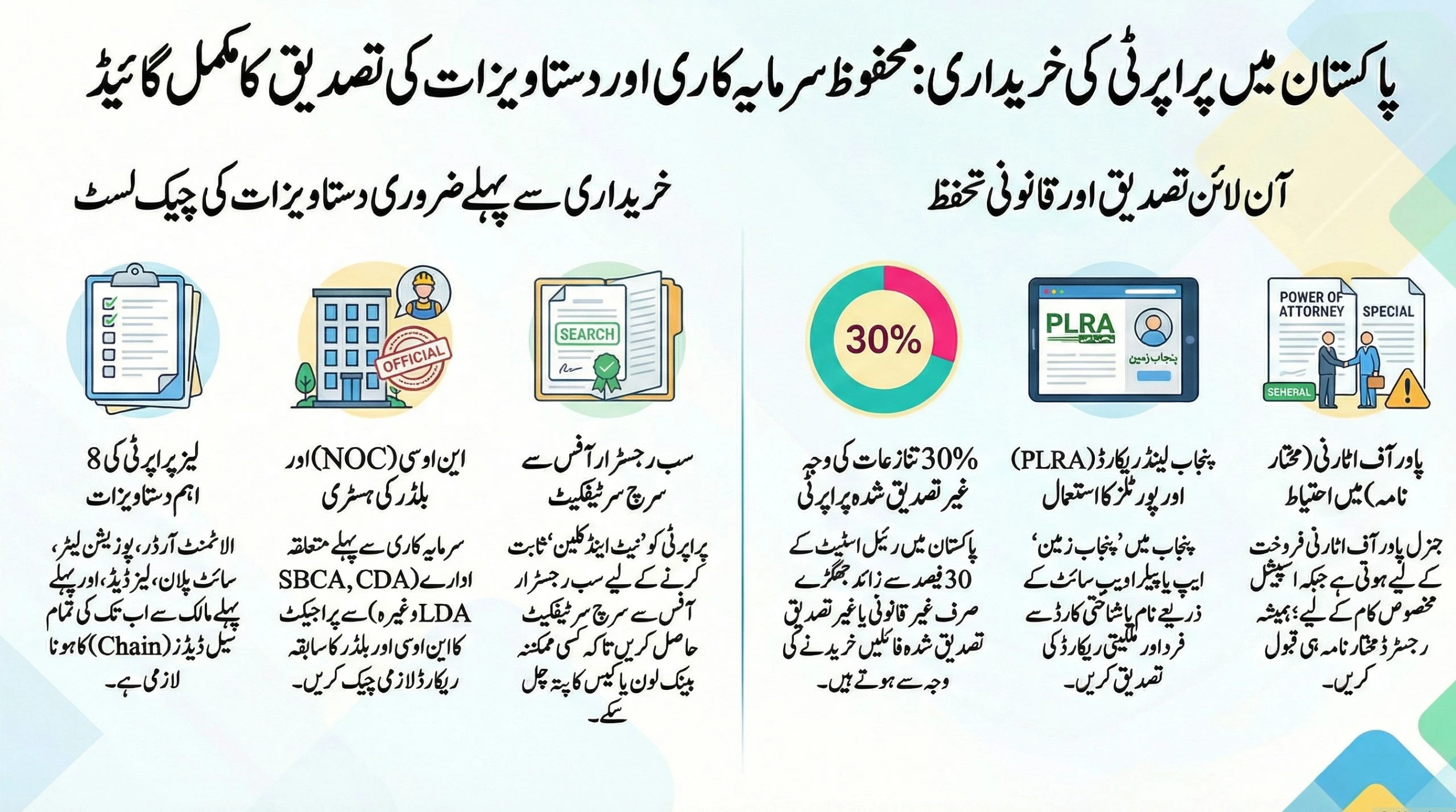 property verification online,property verification online karachi,property verification online by cnic